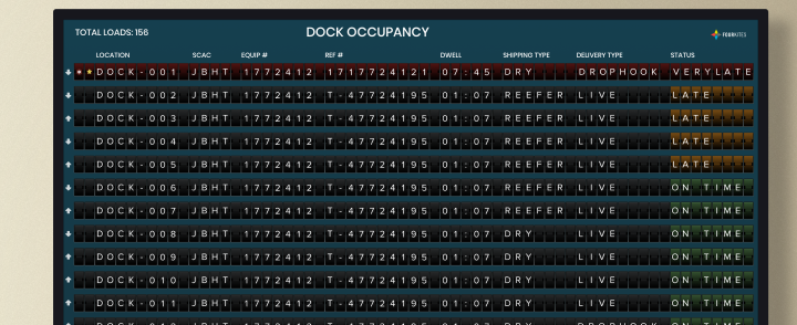 FourKites real-time tracking dashboard