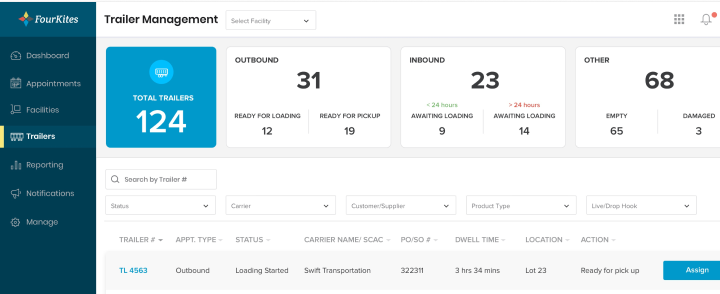 FourKites dashboard