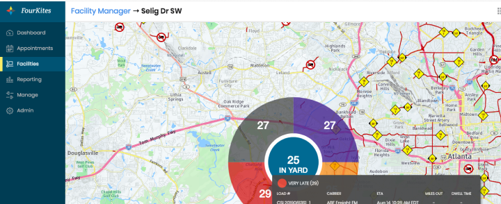 FourKites predictive analytics