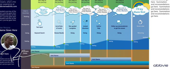 AbbVie portal design 2