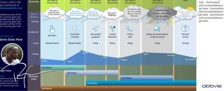 AbbVie portal design 3