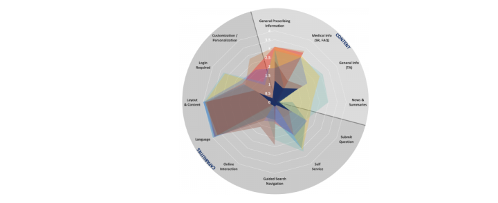 AbbVie portal design 5