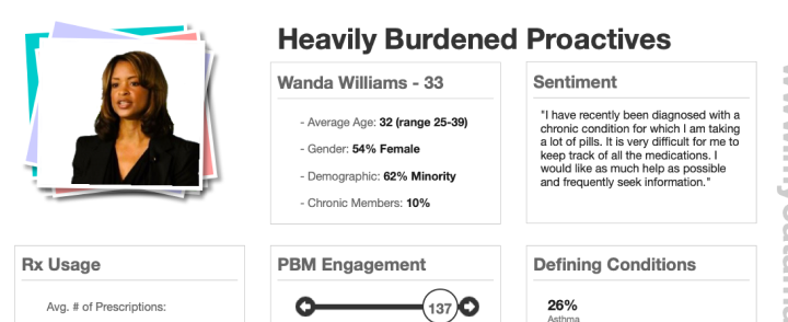 OptumRx pharmacy platform design 2