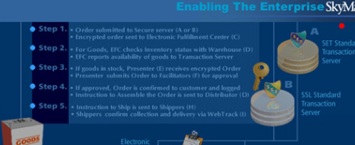 SkyMall digital catalog design 4